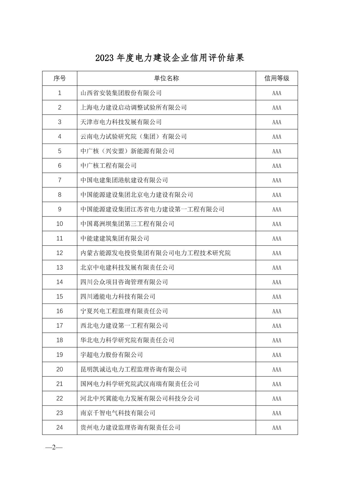 關(guān)于公示2023年度電力建設(shè)企業(yè)信用等級(jí)評(píng)價(jià)結(jié)果的通知_頁(yè)面_3.jpg