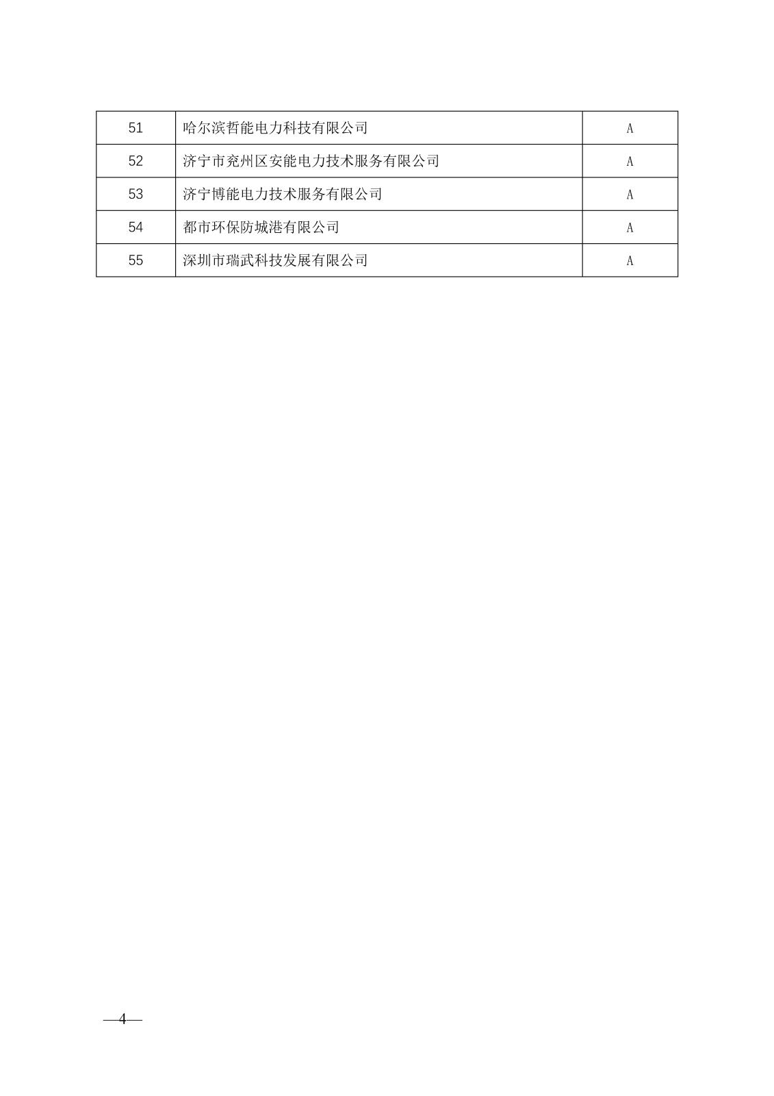 關(guān)于公示2023年度電力建設(shè)企業(yè)信用等級(jí)評(píng)價(jià)結(jié)果的通知_頁(yè)面_5.jpg