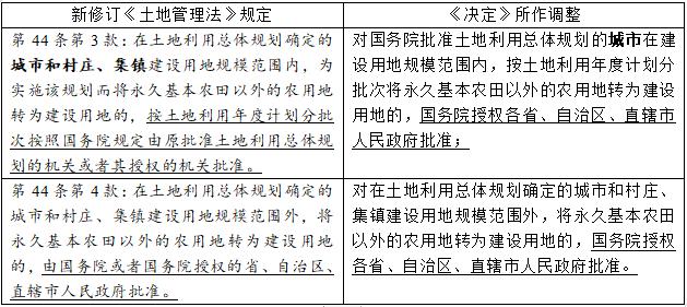 国务院决定下放用地审批权，征地拆迁领域春雷惊起