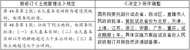 国务院决定下放用地审批权，征地拆迁领域春雷惊起