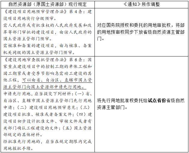国务院决定下放用地审批权，征地拆迁领域春雷惊起