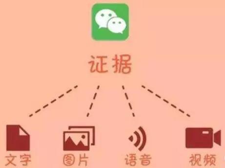 房屋征收过程中被征收人维权要有哪些证据？