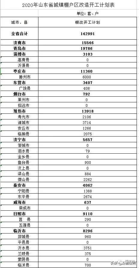 山东拆迁！2020年日照市村镇搬迁撤并计划名单一览！