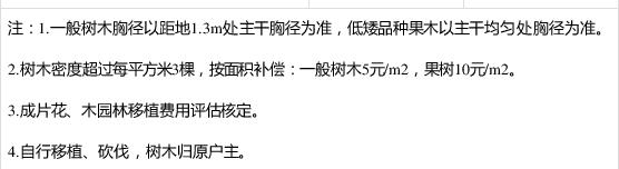 来看看安徽省六安市在2020年出台了新的拆迁安置政策吧