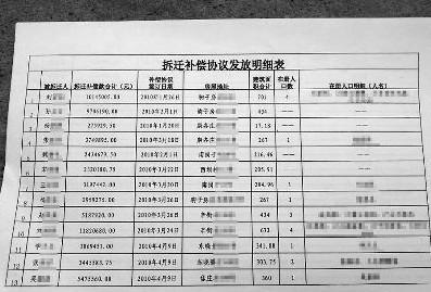 被拆除的人们要注意！如果你不理解这九份拆迁文件，不要轻易签字