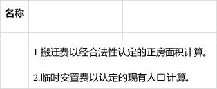 来看看安徽省六安市在2020年出台了新的拆迁安置政策吧