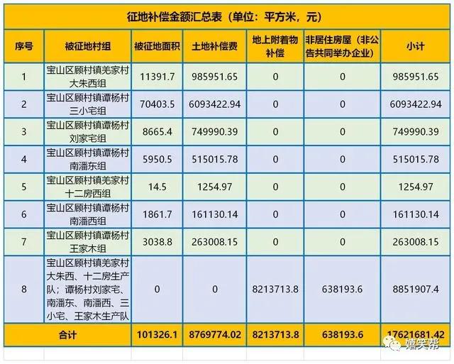上海拆迁！浦东区村镇搬迁撤并计划名单一览！