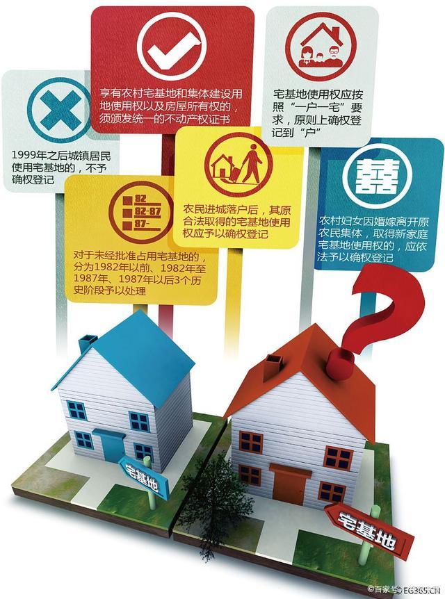 2020年农村宅基地新政策袭来，这4个问题关系到农民利益，早了解