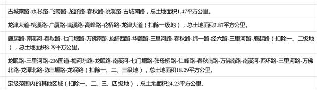 来看看安徽省六安市在2020年出台了新的拆迁安置政策吧