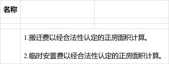 来看看安徽省六安市在2020年出台了新的拆迁安置政策吧