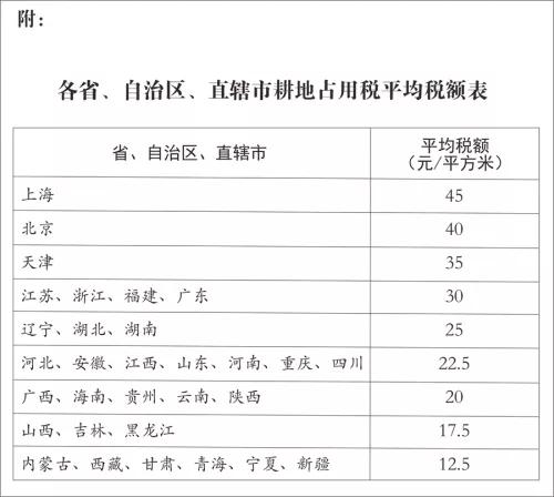 缴纳耕地占用税后，就可以占用耕地做种植农作物以外的用途吗？