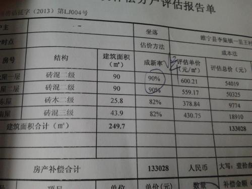 村房补偿最高700元/平合理吗？律师提醒：别光翻十几年的老黄历