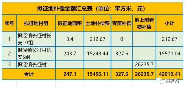上海拆迁！浦东区村镇搬迁撤并计划名单一览！