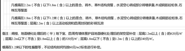 来看看安徽省六安市在2020年出台了新的拆迁安置政策吧