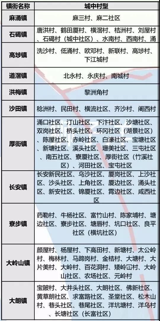 广东拆迁！2020年村庄拆迁撤并计划一览！